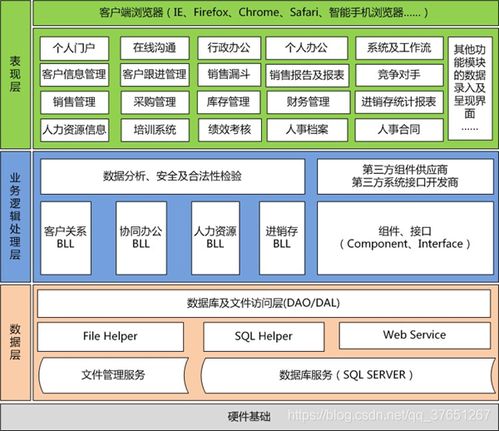 Java技術棧架構全景與網絡技術服務實踐指南