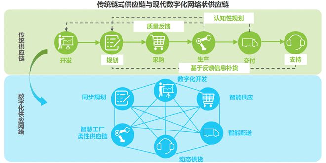 4年突破2億用戶、9500家門店，蘇寧易購的逆襲之路能否再續輝煌？