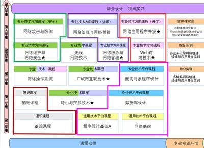 如何有效學習計算機網絡技術（?？疲I？——深耕網絡技術的開發與技術服務之路