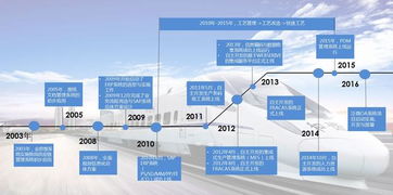 從產(chǎn)品到用戶 今創(chuàng)集團(tuán)OA升級引領(lǐng)制造型企業(yè)數(shù)字化轉(zhuǎn)型新風(fēng)尚