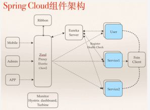 中小型互聯(lián)網(wǎng)公司微服務(wù)架構(gòu)實(shí)踐 經(jīng)驗(yàn)、教訓(xùn)與信息服務(wù)轉(zhuǎn)型之路
